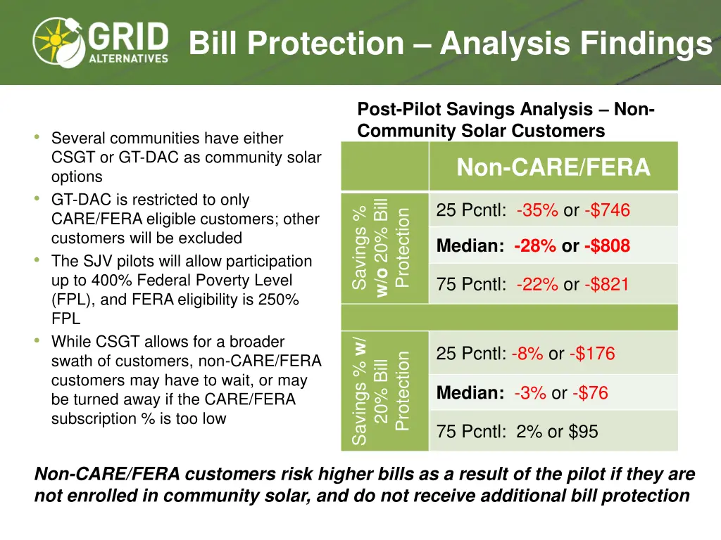 bill protection analysis findings 1