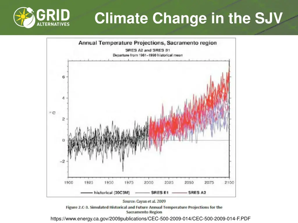 climate change in the sjv