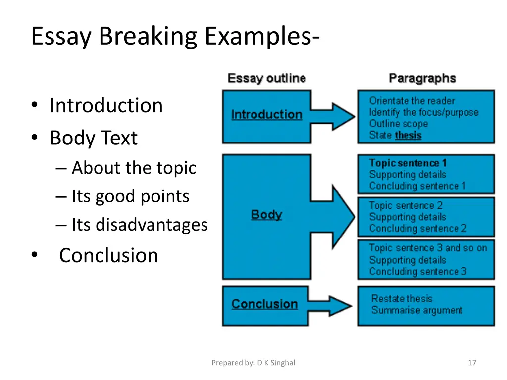 essay breaking examples