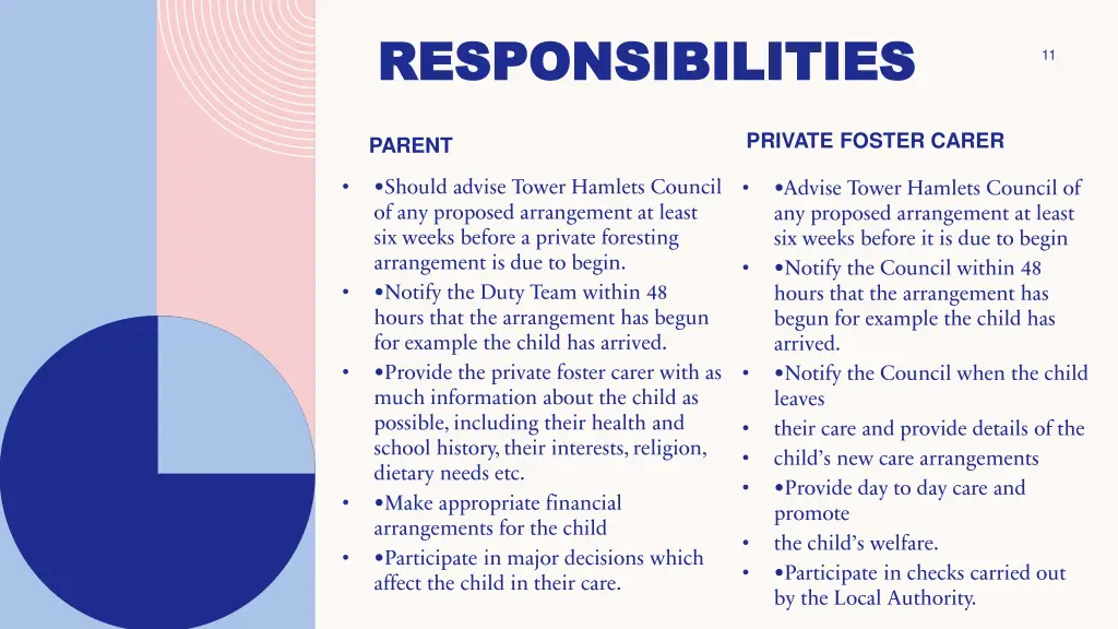 responsibilities responsibilities