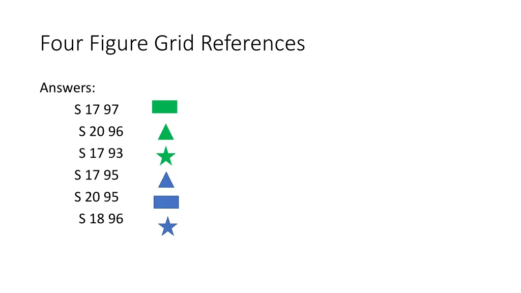 four figure grid references