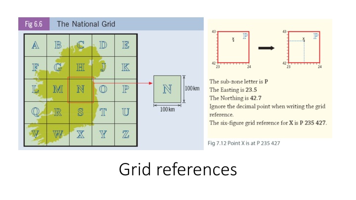 grid references