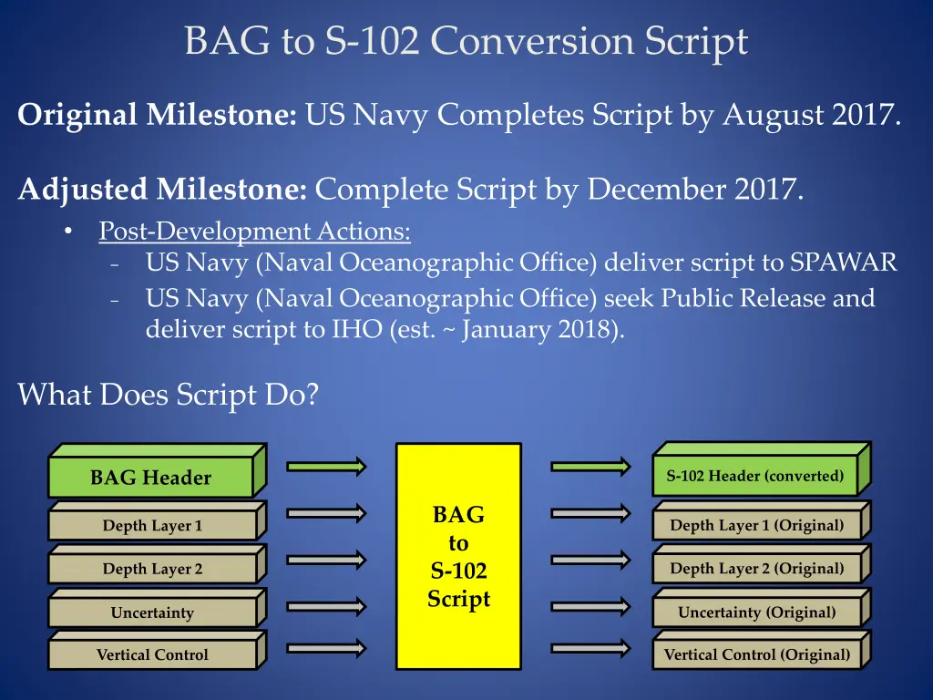 bag to s 102 conversion script