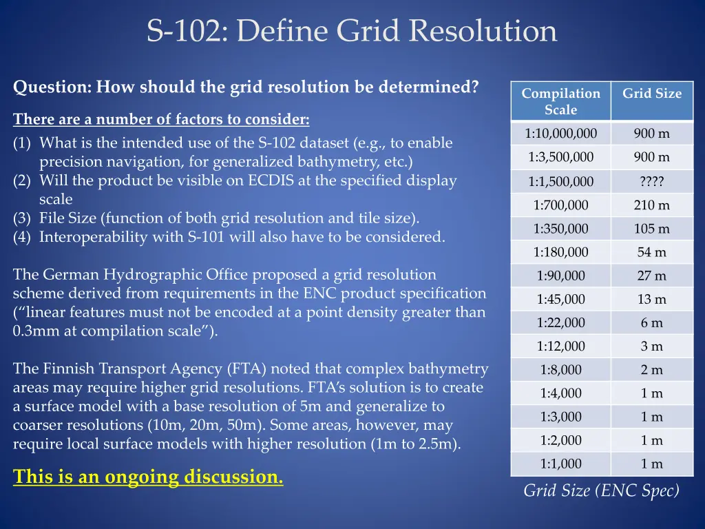 s 102 define grid resolution