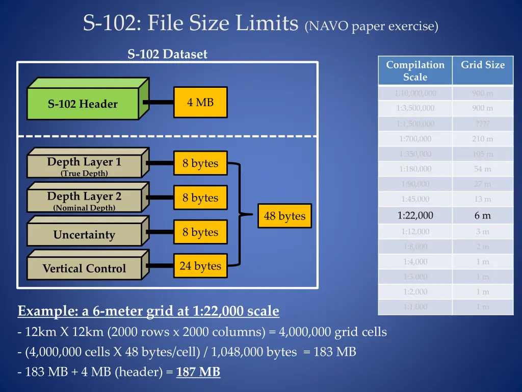 s 102 file size limits navo paper exercise