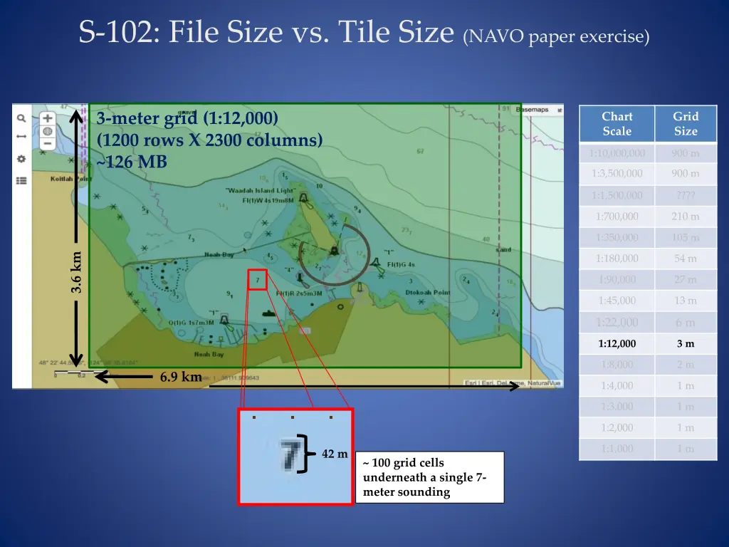 s 102 file size vs tile size navo paper exercise