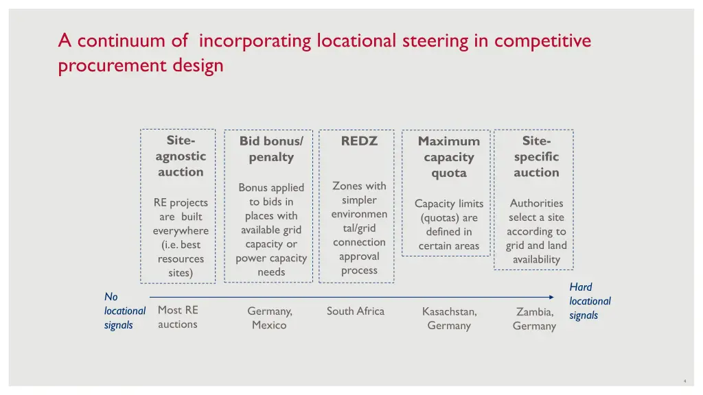 a continuum of incorporating locational steering