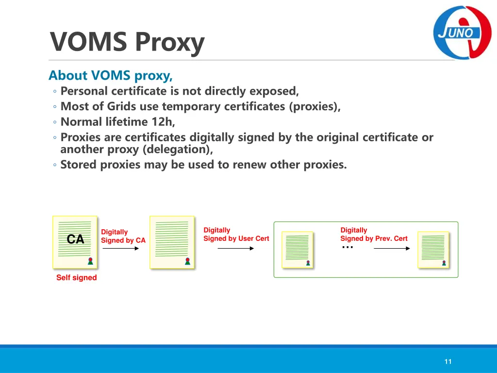 voms proxy