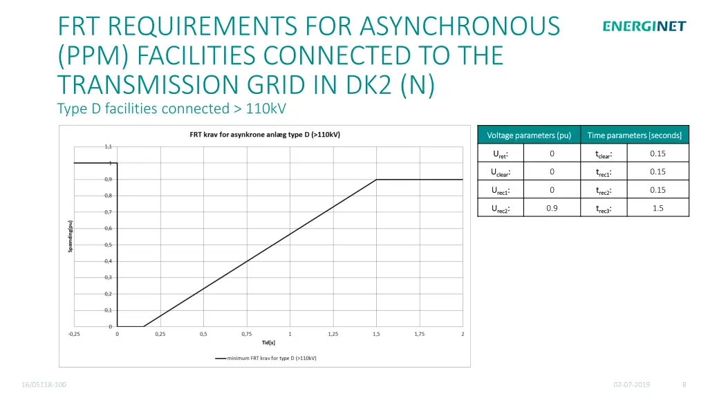 frt requirements for asynchronous ppm facilities 2