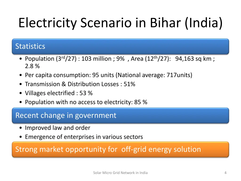 electricity scenario in bihar india