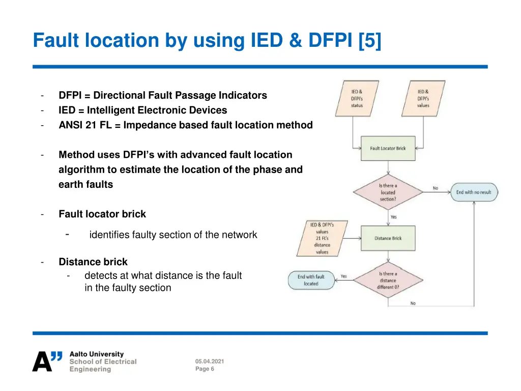 fault location by using ied dfpi 5