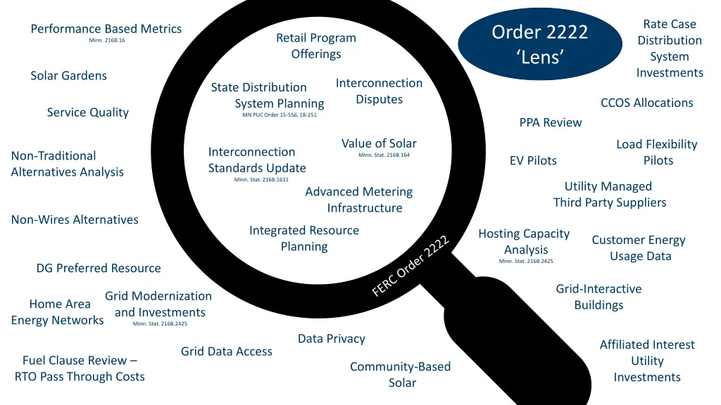 rate case distribution system investments