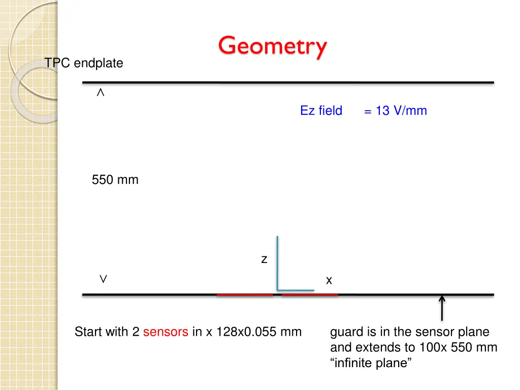 geometry