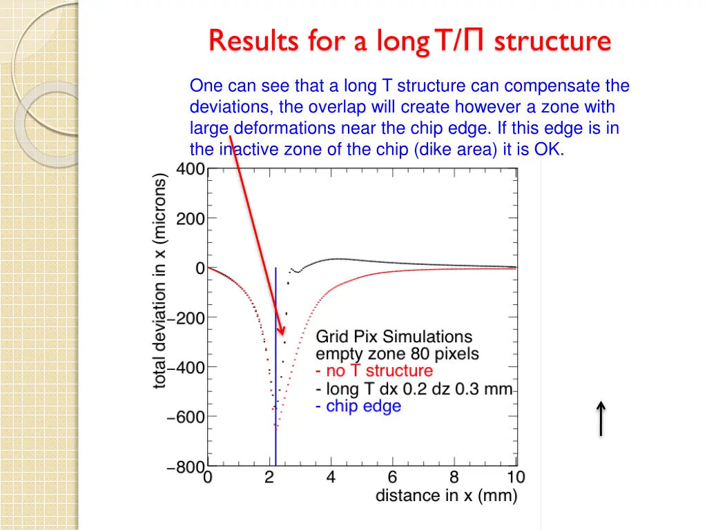 results for a long t structure