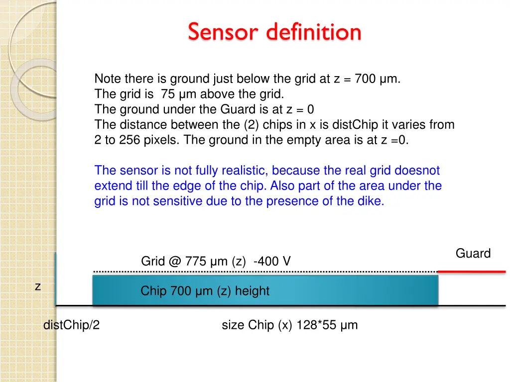 sensor definition