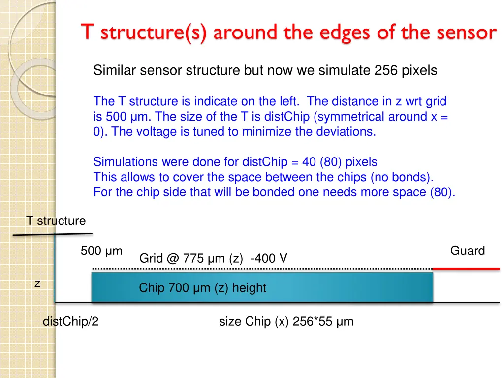 t structure s around the edges of the sensor