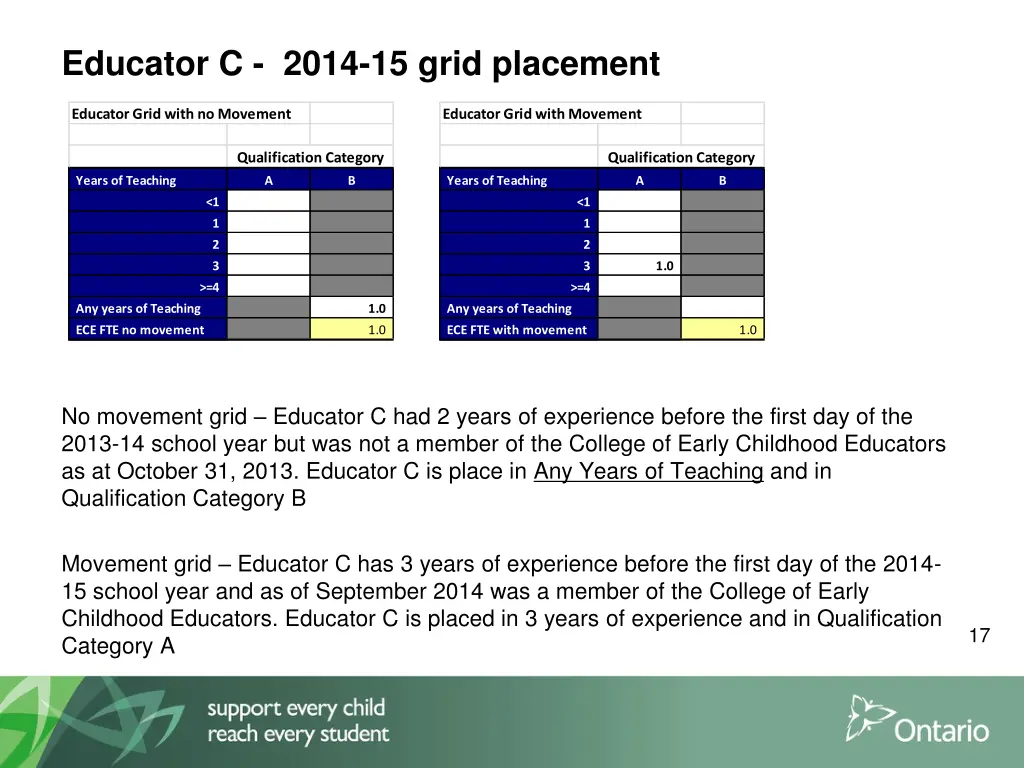 educator c 2014 15 grid placement