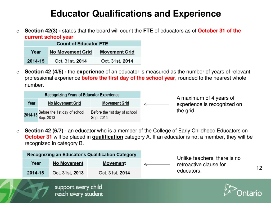 educator qualifications and experience 1