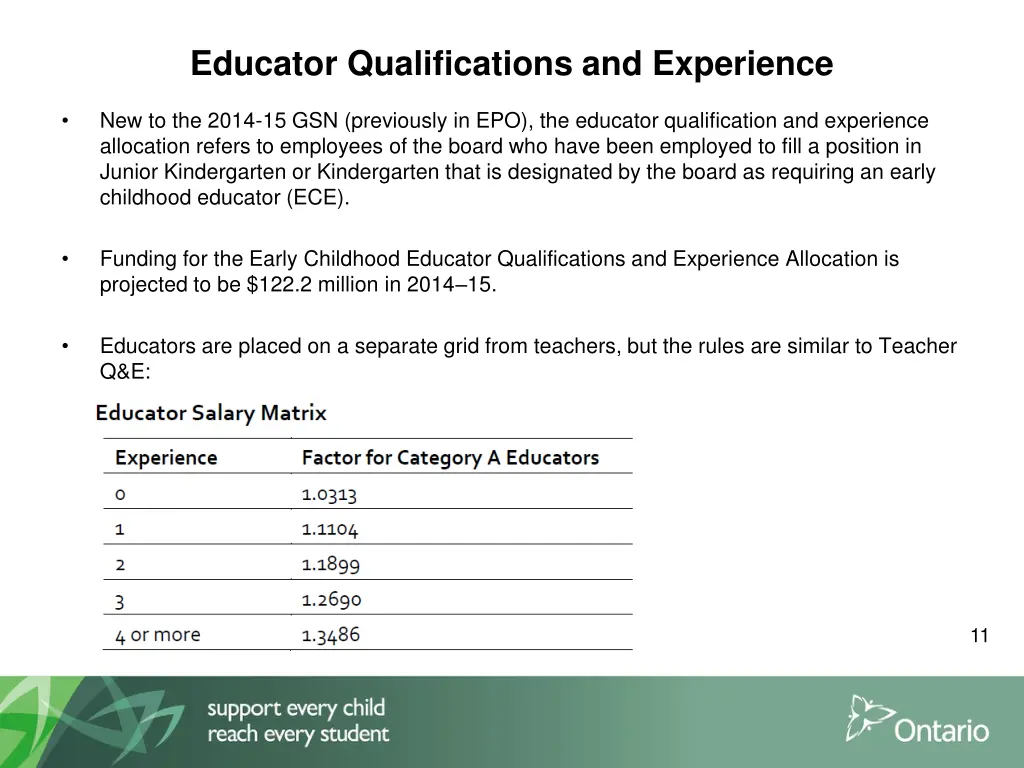 educator qualifications and experience