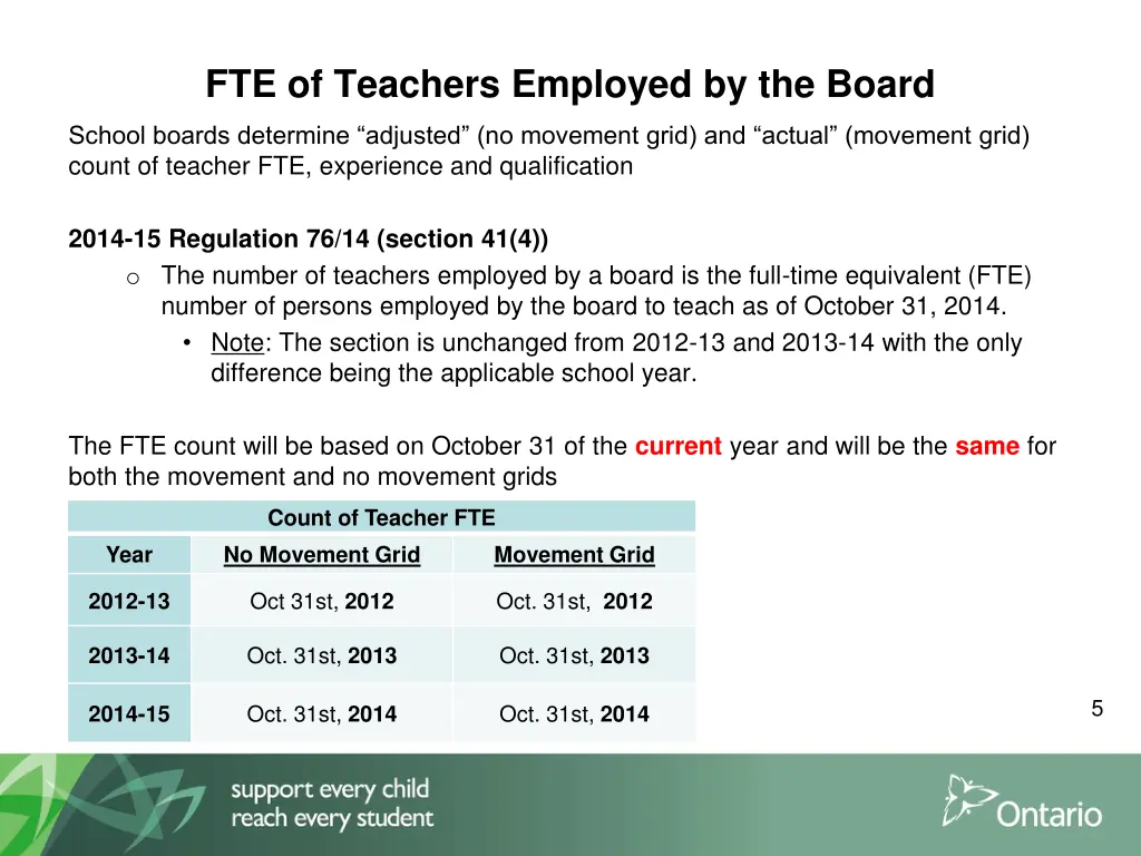 fte of teachers employed by the board