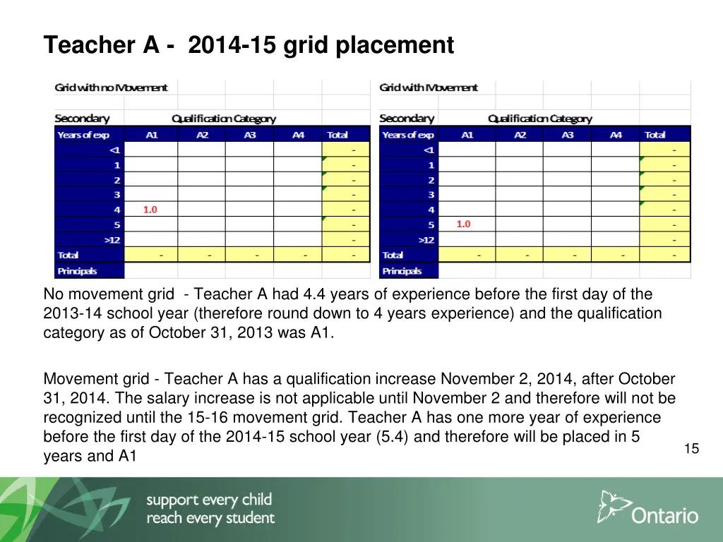 teacher a 2014 15 grid placement