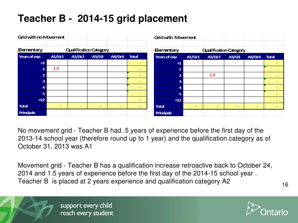 teacher b 2014 15 grid placement