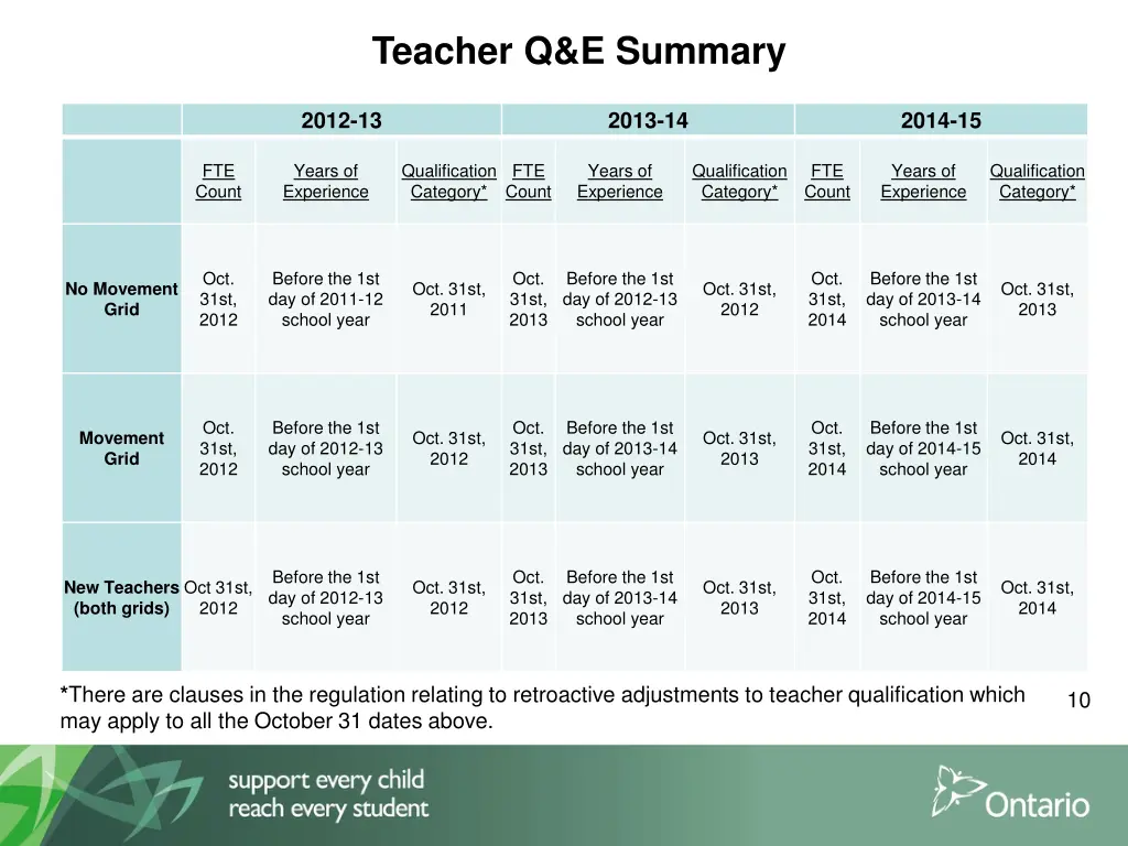 teacher q e summary