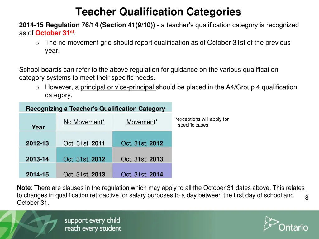 teacher qualification categories 2014