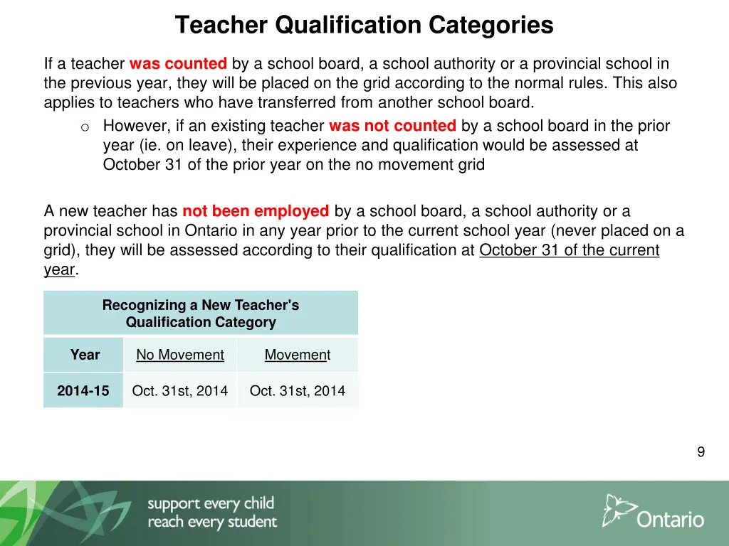 teacher qualification categories