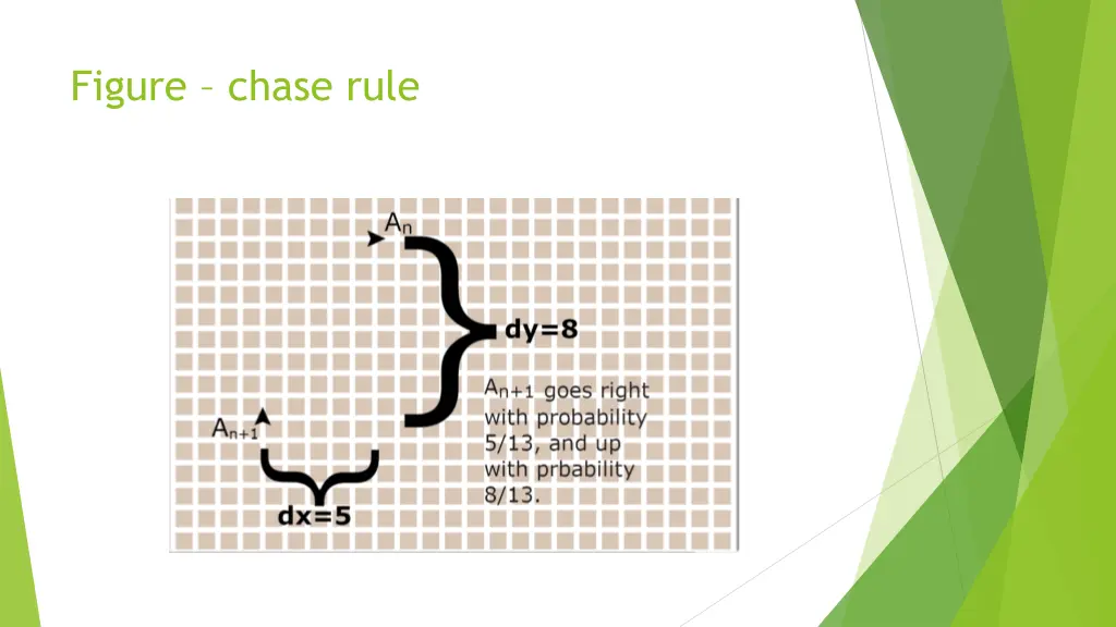 figure chase rule