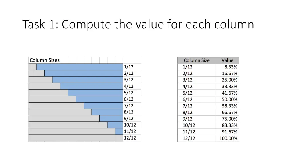 task 1 compute the value for each column