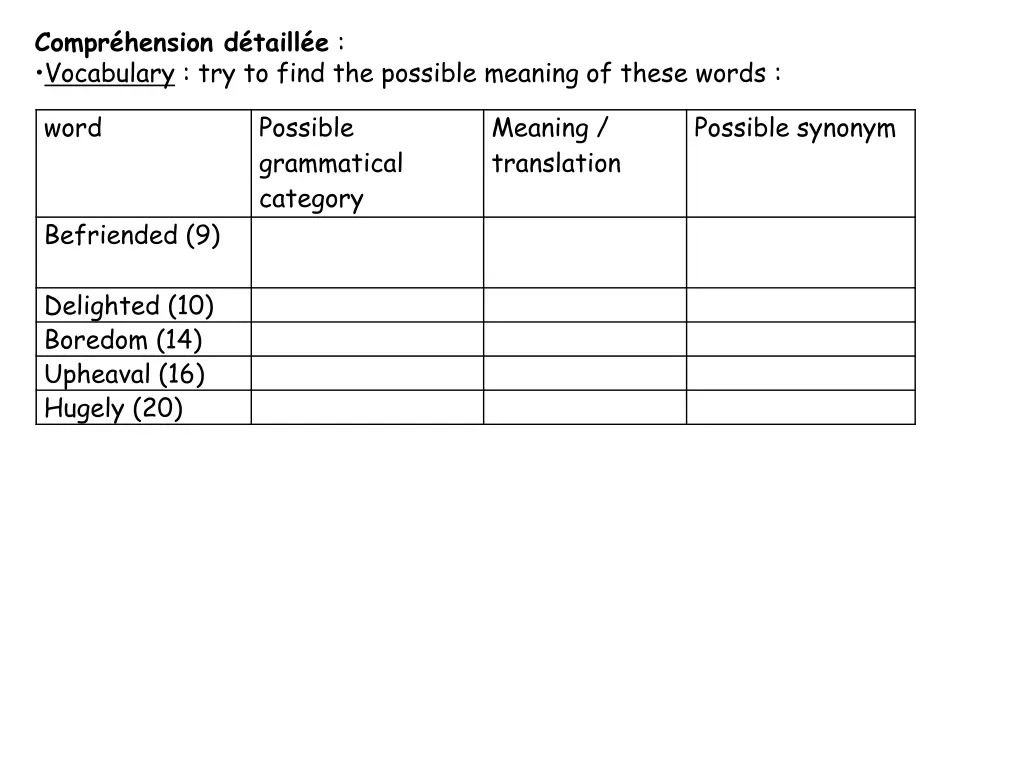 compr hension d taill e vocabulary try to find