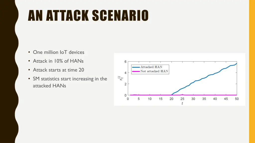 an attack scenario