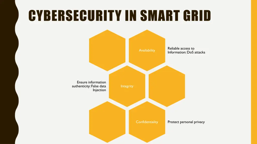 cybersecurity in smart grid