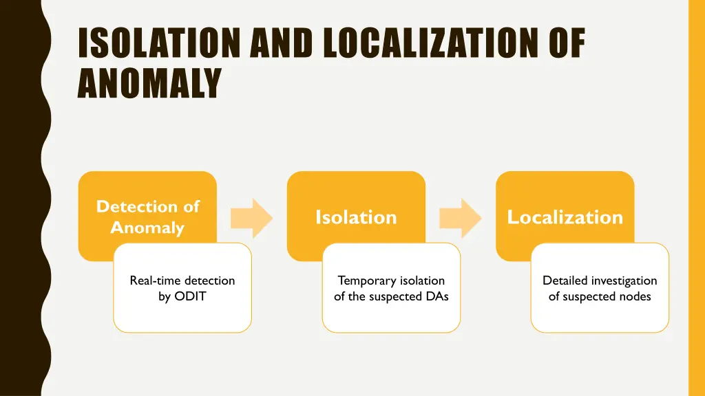 isolation and localization of anomaly 1