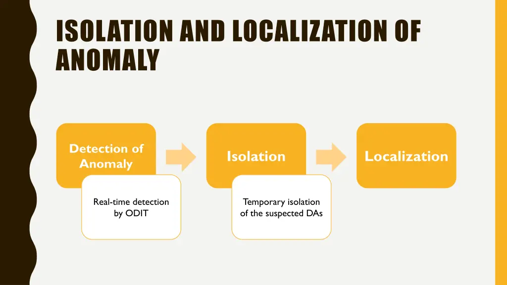 isolation and localization of anomaly