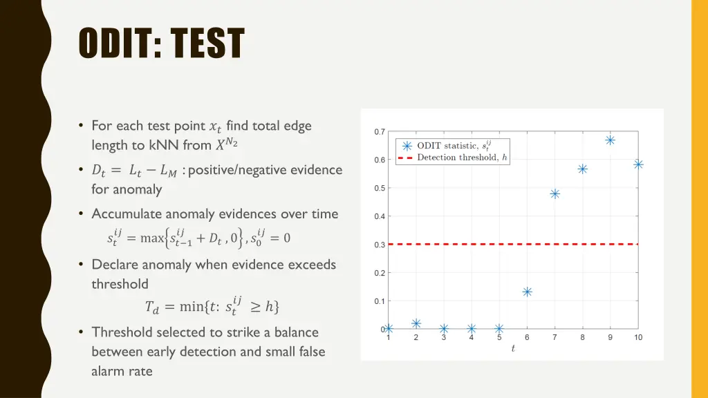 odit test 1