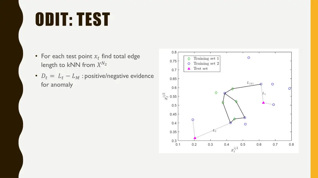 odit test