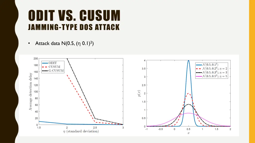 odit vs cusum jamming type dos attack