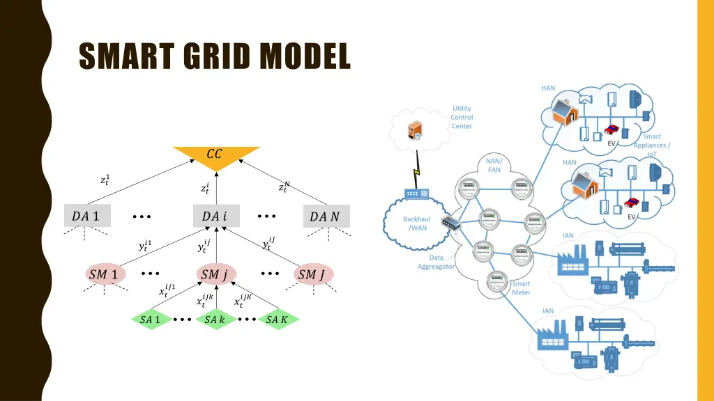 smart grid model