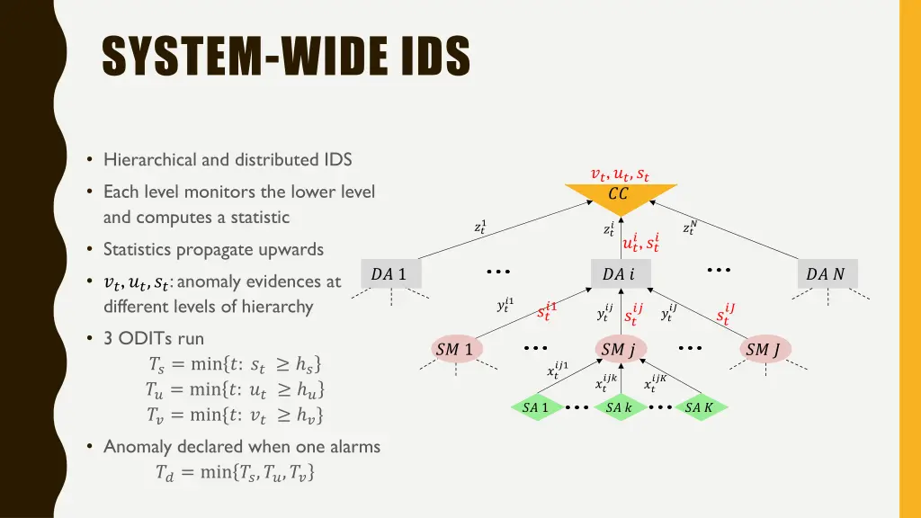 system wide ids