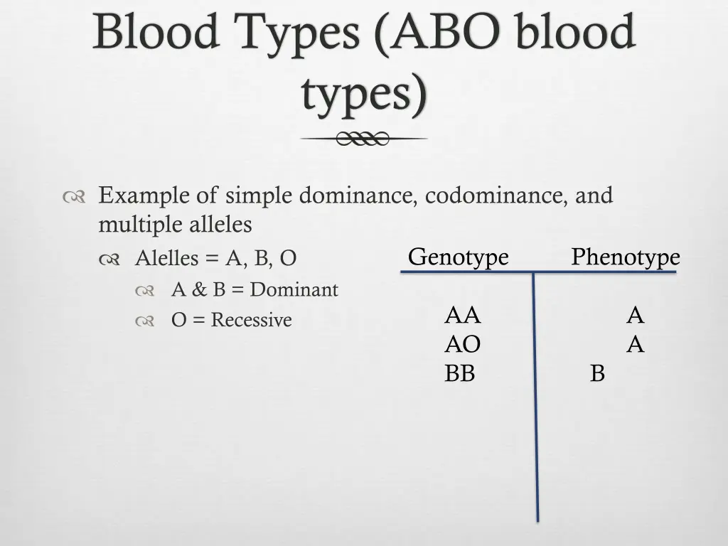 blood types abo blood types 7