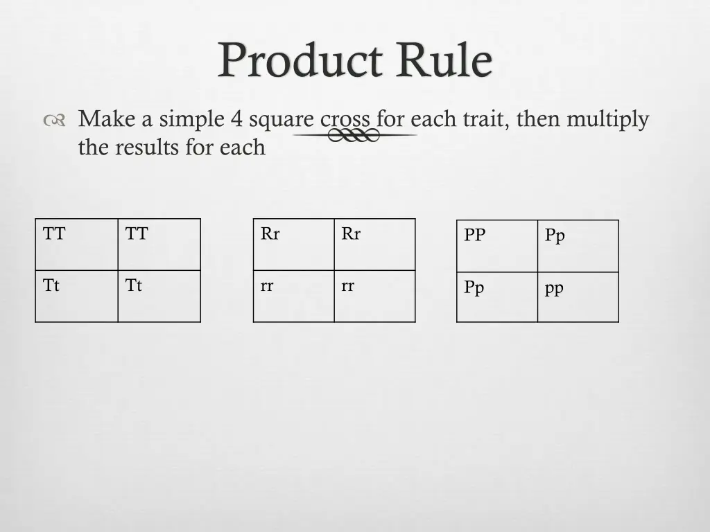 product rule