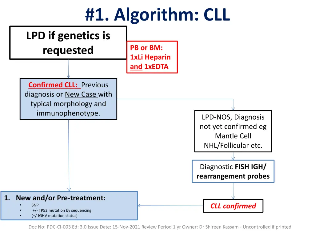 1 algorithm cll lpd if genetics is requested