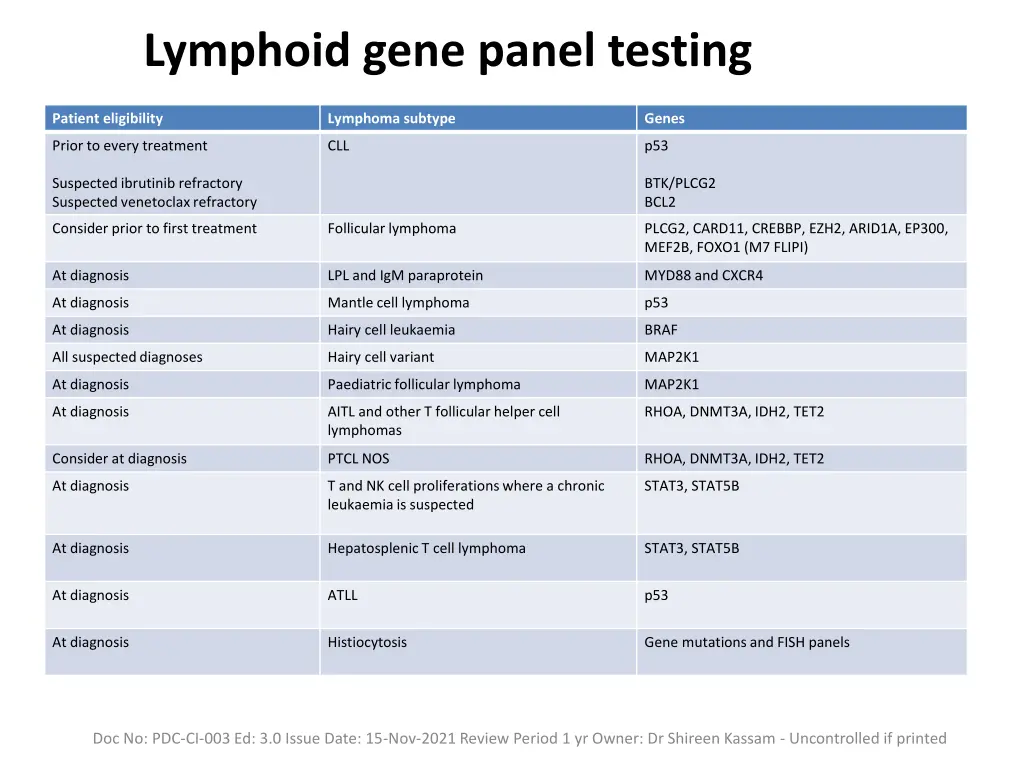 lymphoid gene panel testing