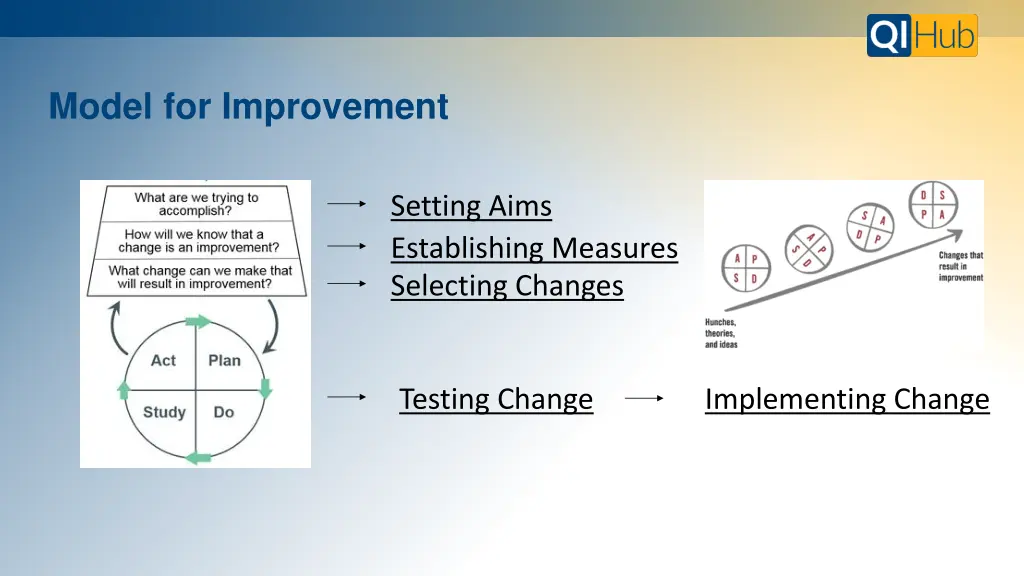 model for improvement