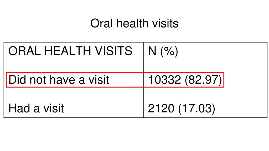 oral health visits