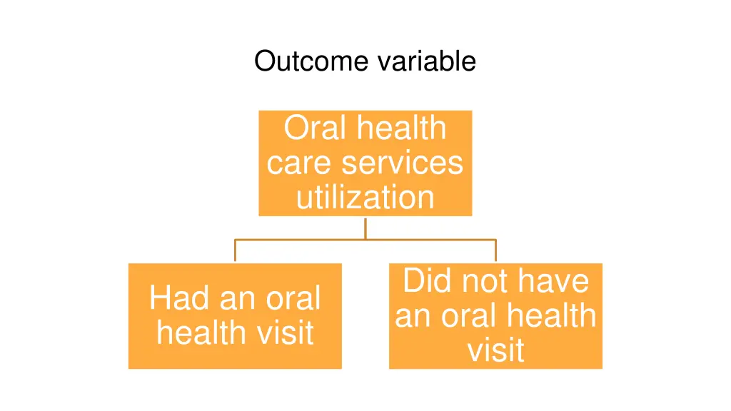 outcome variable