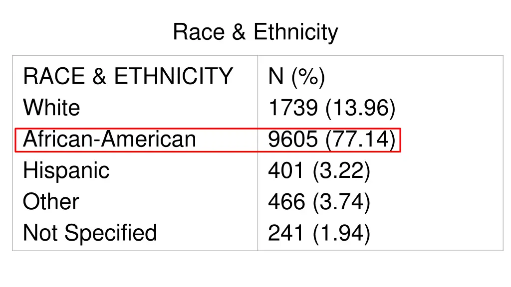 race ethnicity