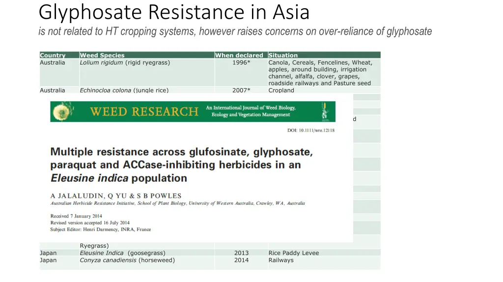 glyphosate resistance in asia is not related